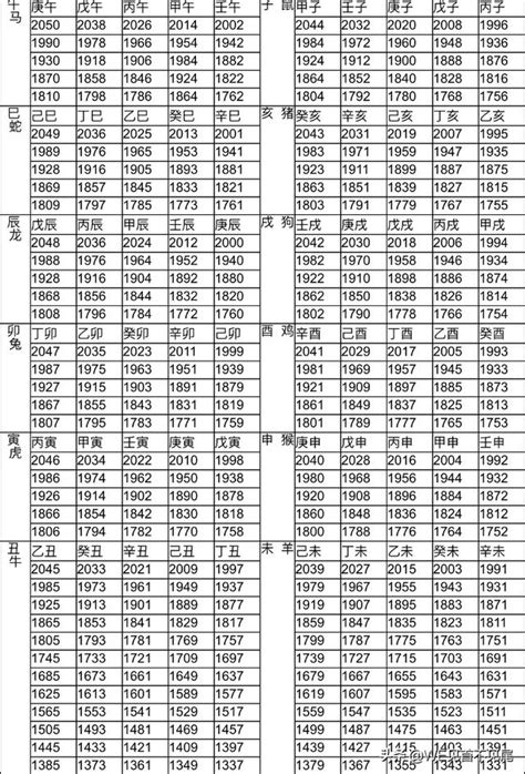 2024是什麼生肖|【十二生肖年份】12生肖年齡對照表、今年生肖 